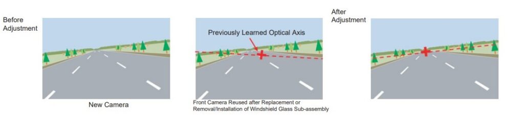 Lane Departure Warning camera axis alignment