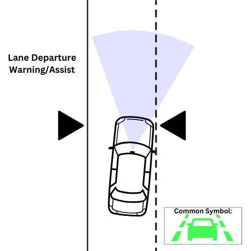 Lane Departure Warning (LDW)