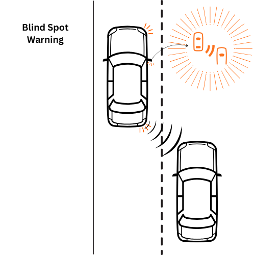 Blind Spot Warning (BSW)